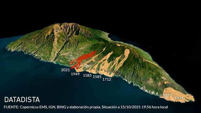 Coladas históricas de La Palma